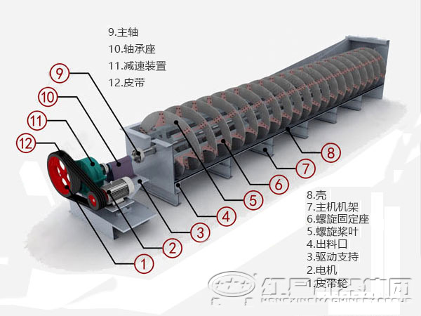 螺旋分級(jí)機(jī)內(nèi)部結(jié)構(gòu)圖