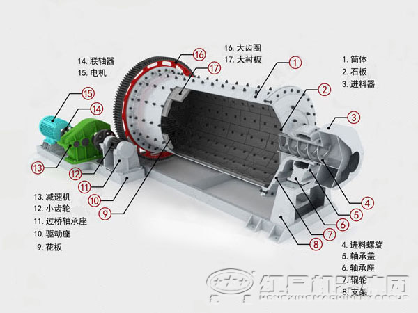 石英砂球磨機結構圖