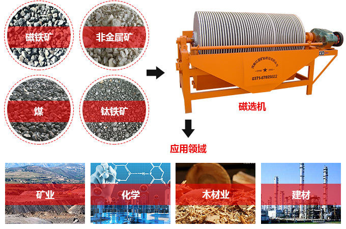 磁選機(jī)物料圖