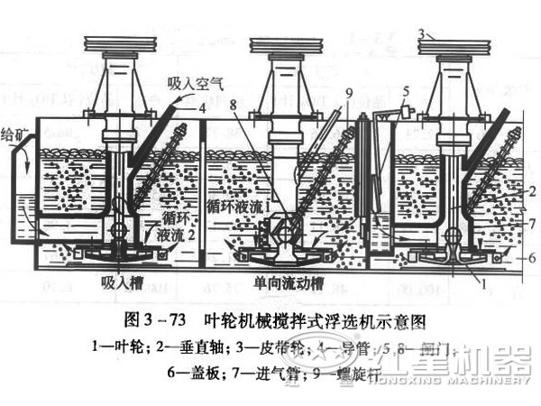 浮選機結(jié)構(gòu)圖