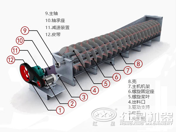 分級(jí)機(jī)結(jié)構(gòu)圖