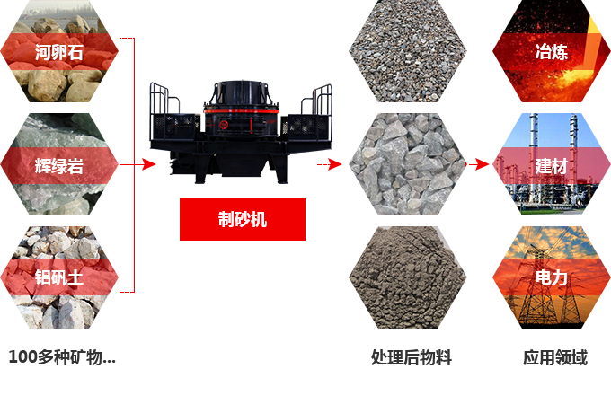 直通沖擊式破碎機(jī)物料圖