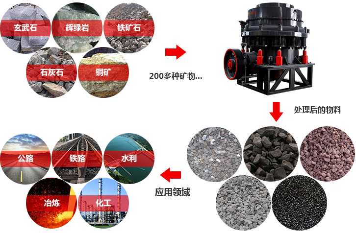 花崗巖圓錐破碎機物料圖